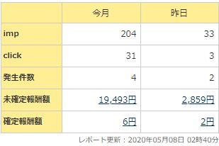 wordpress ブログ 始め方 初心者 副業