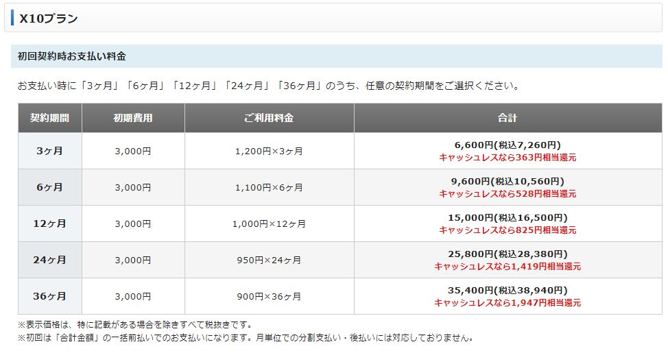wordpress ブログ 始め方 初心者 副業