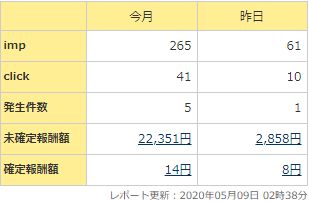 ブログ アフィリエイト 始め方