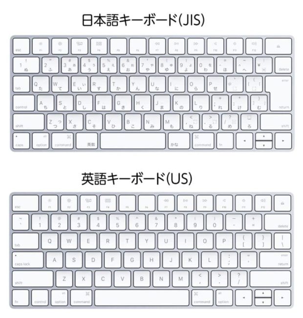 英かな Mac Usキーボード日本語切り替え方法 1ボタン変換 Shoiblog